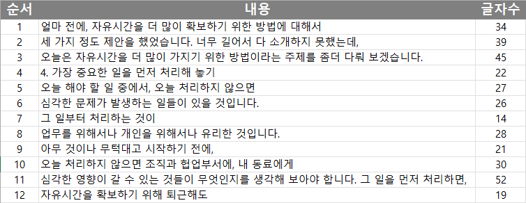 Script Writing