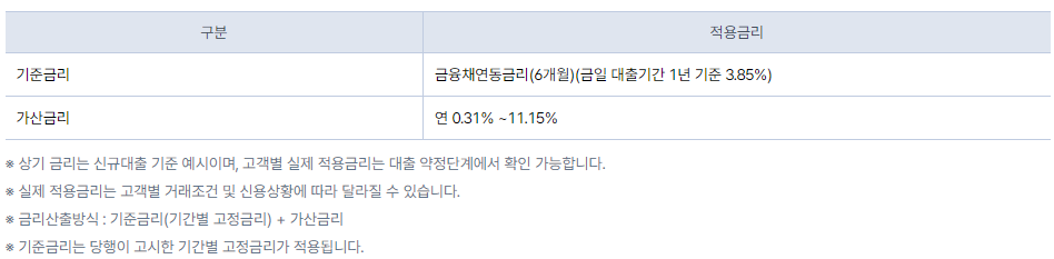 케이뱅크 신용대출플러스