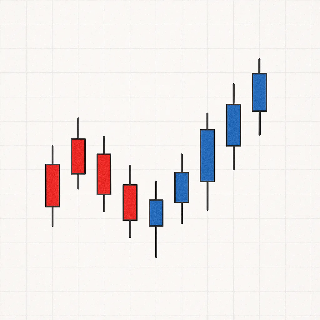 Candlestick Chart