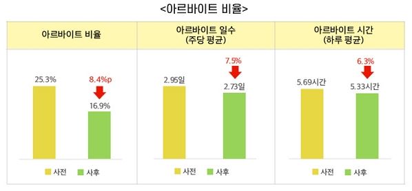 청년 구직활동지원금