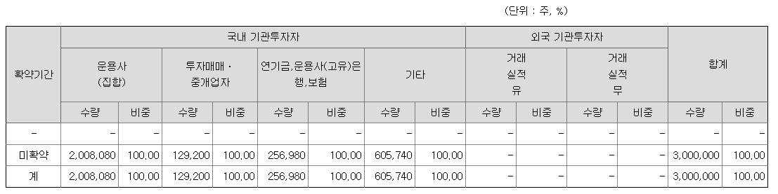IBKS스팩22호 상장일