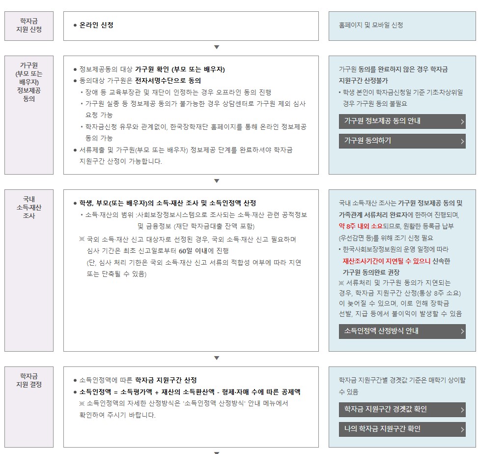 2025년 1학기 국가장학금 2차 신청