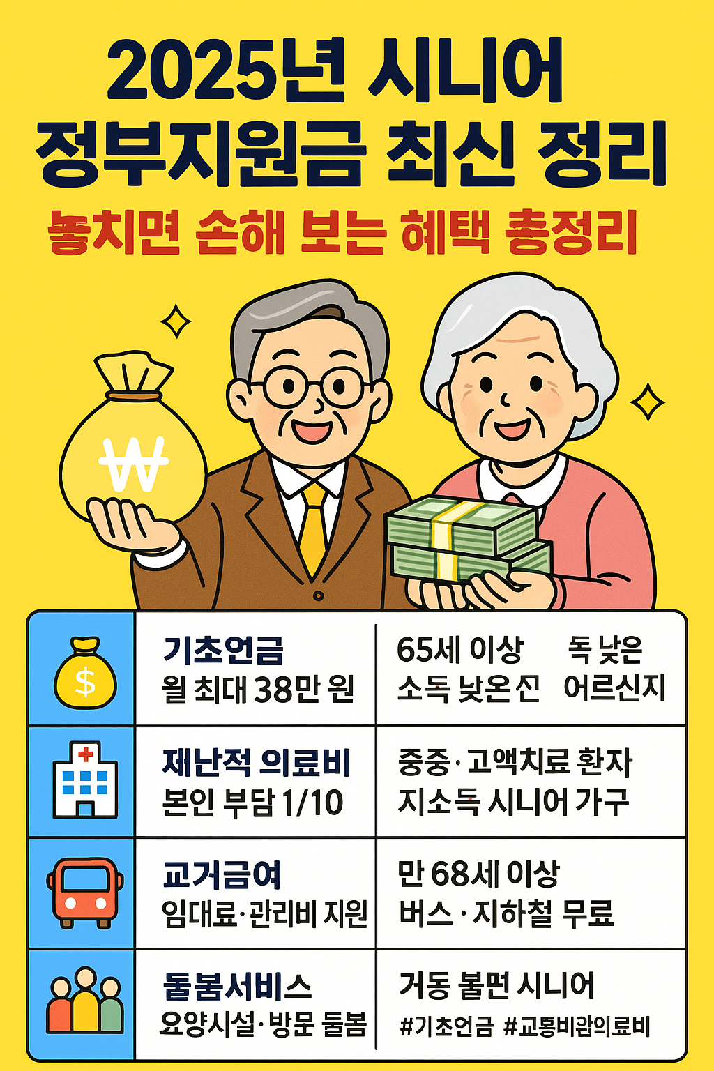 2025년 시니어 정부지원금 최신 정리 &ndash; 놓치면 손해 보는 혜택 총정리