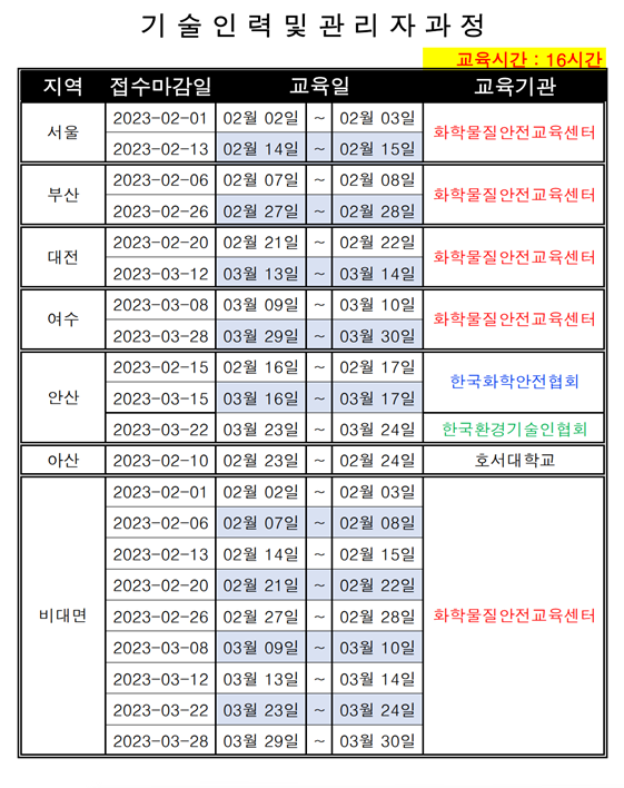 유해화학물질 기술인력 및 관리자과정 집합과 비대면교육 일정표