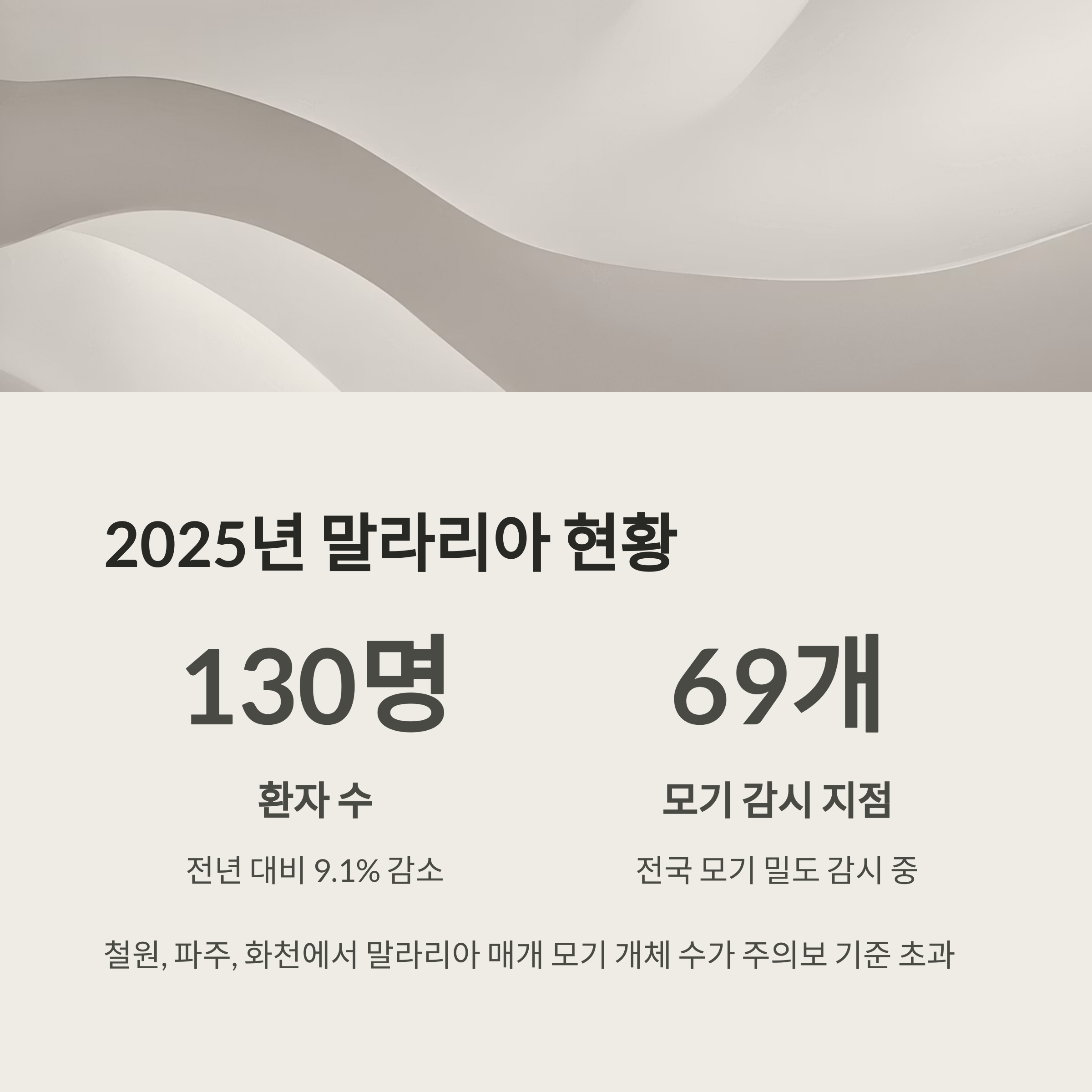 2025년 말라리아 현황