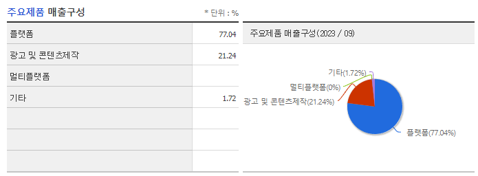 아프리카TV_주요제품