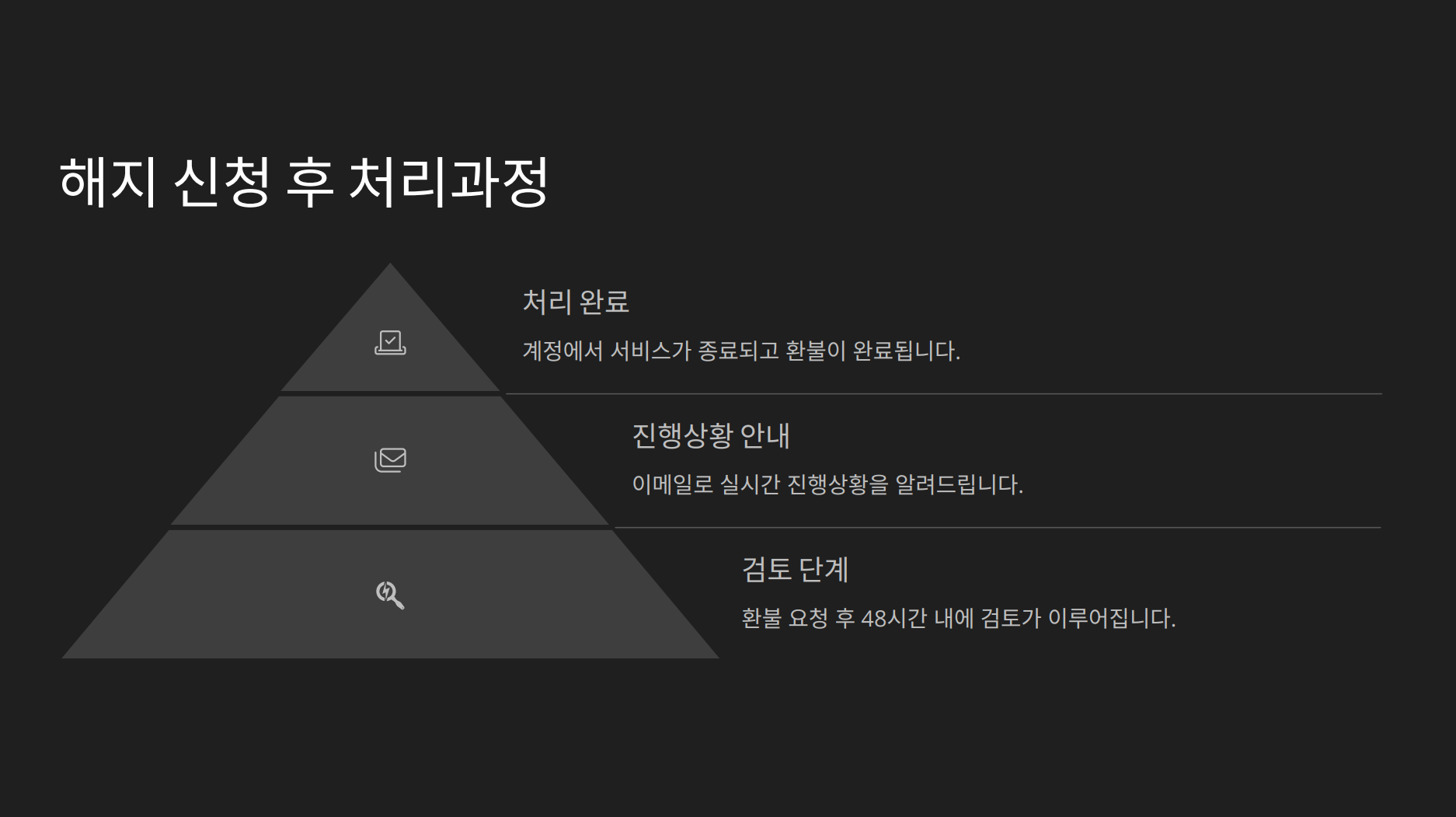 유튜브 프리미엄 겜스고 해지방법22