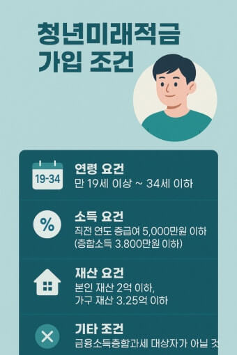 청년미래적금 가입조건
