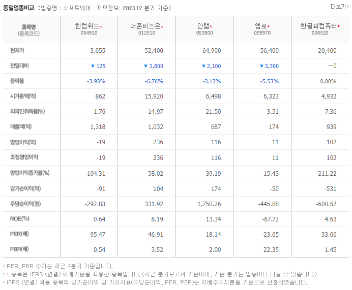 한컴위드_동종업비교자료