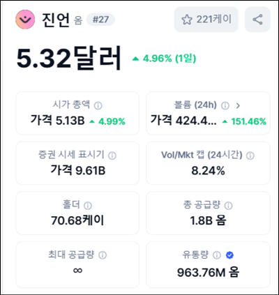 만트라 기본 정보