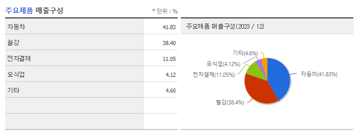 KG케미칼_주요제품