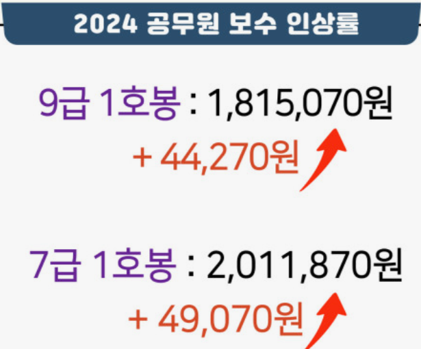 2024년-공무원-봉급표