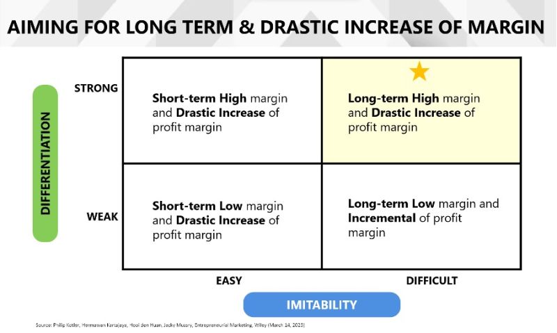 스타트업 경쟁 우위 블루오션 전략