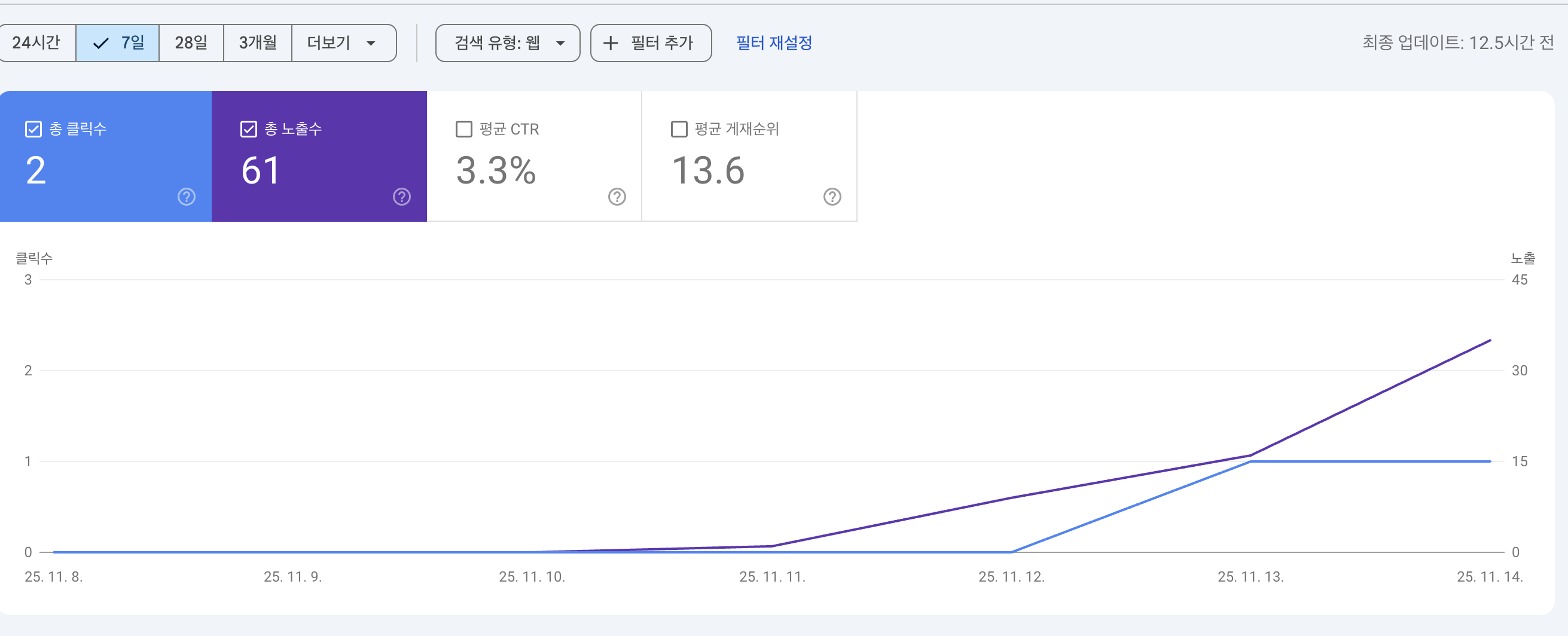 2차 도메인 연결 후 노출이 되는 모습