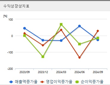 이오플로우 주가 전망 성장성 (1211)
