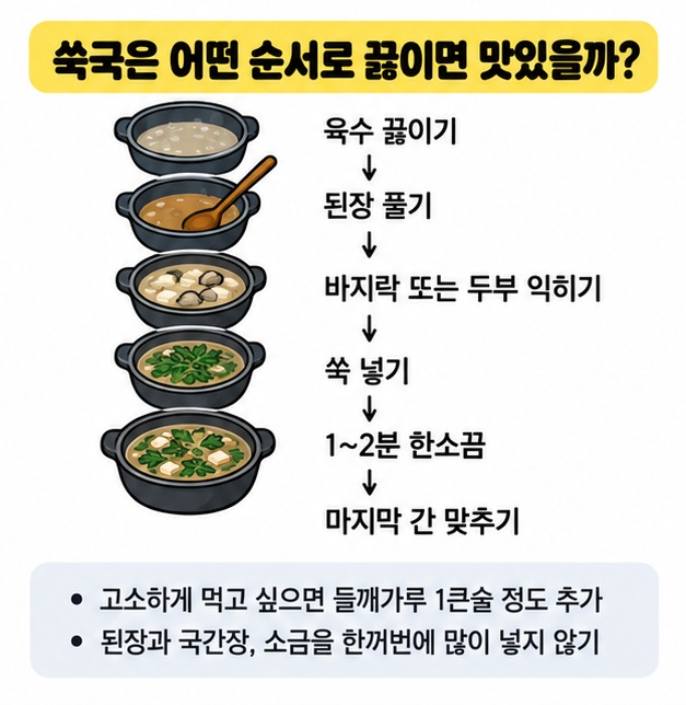 된장 육수 두부 바지락 쑥 순으로 끓이는 쑥국 조리 과정 이미지