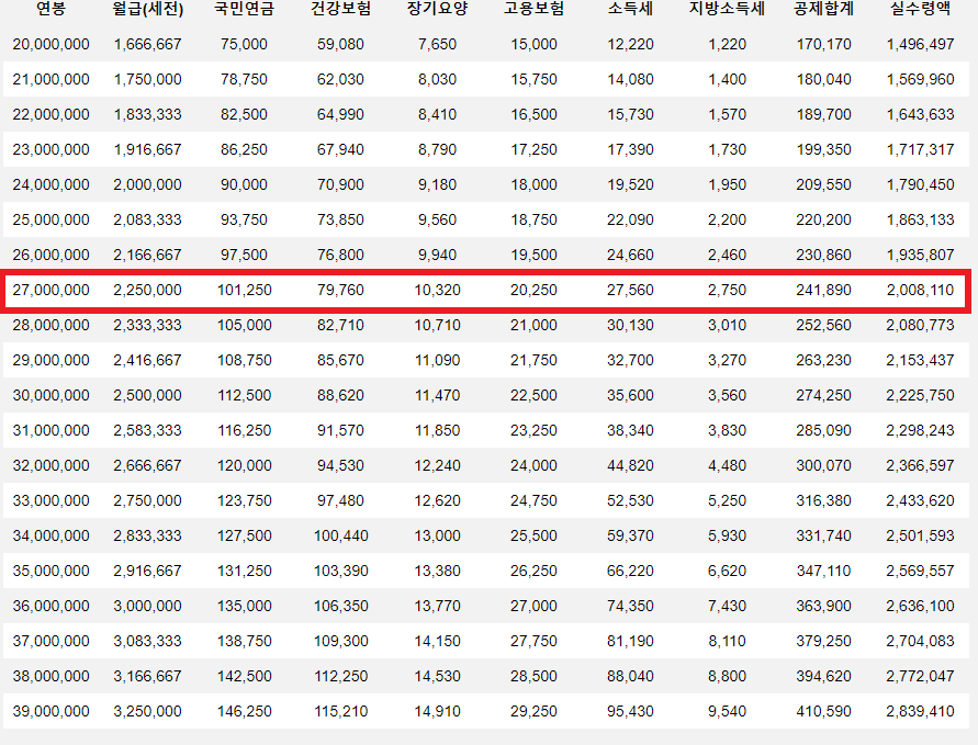 2024 연봉 실수령액