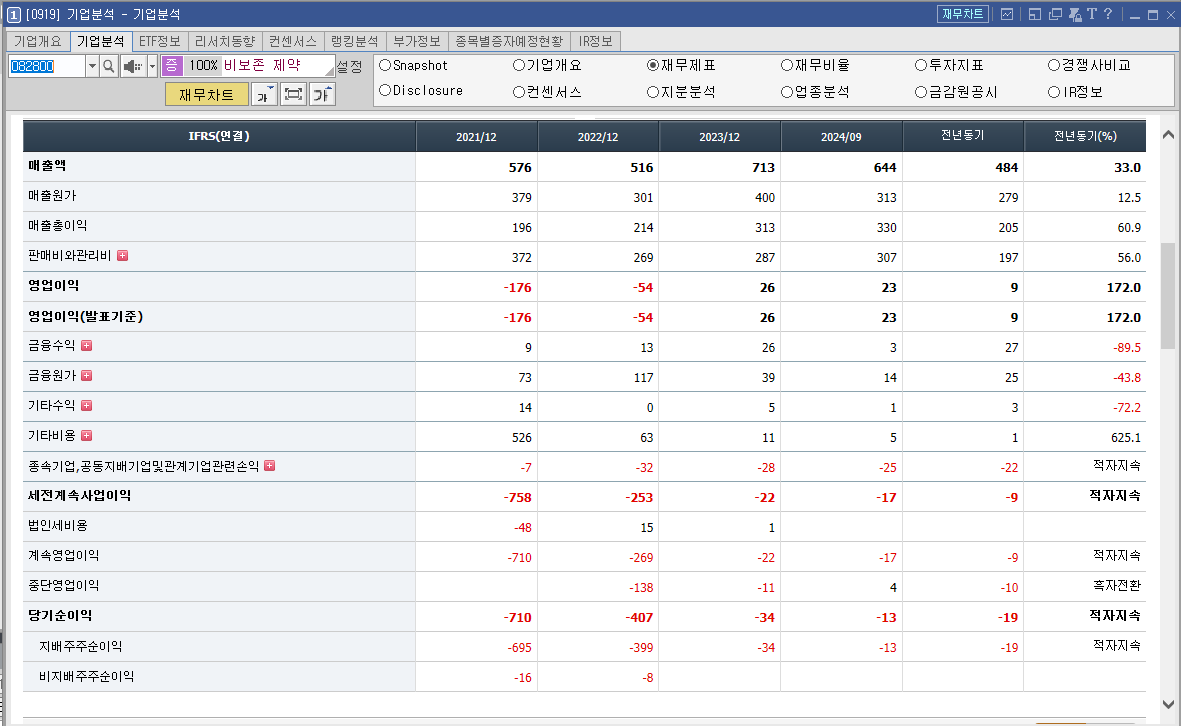 비보존 제약 주가 전망 비마약성 진통제 관련주