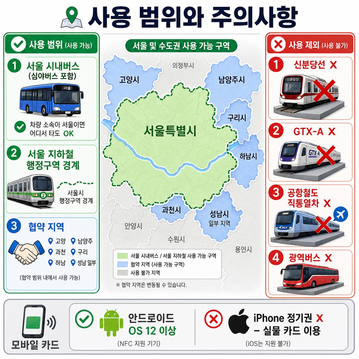 기후동행카드