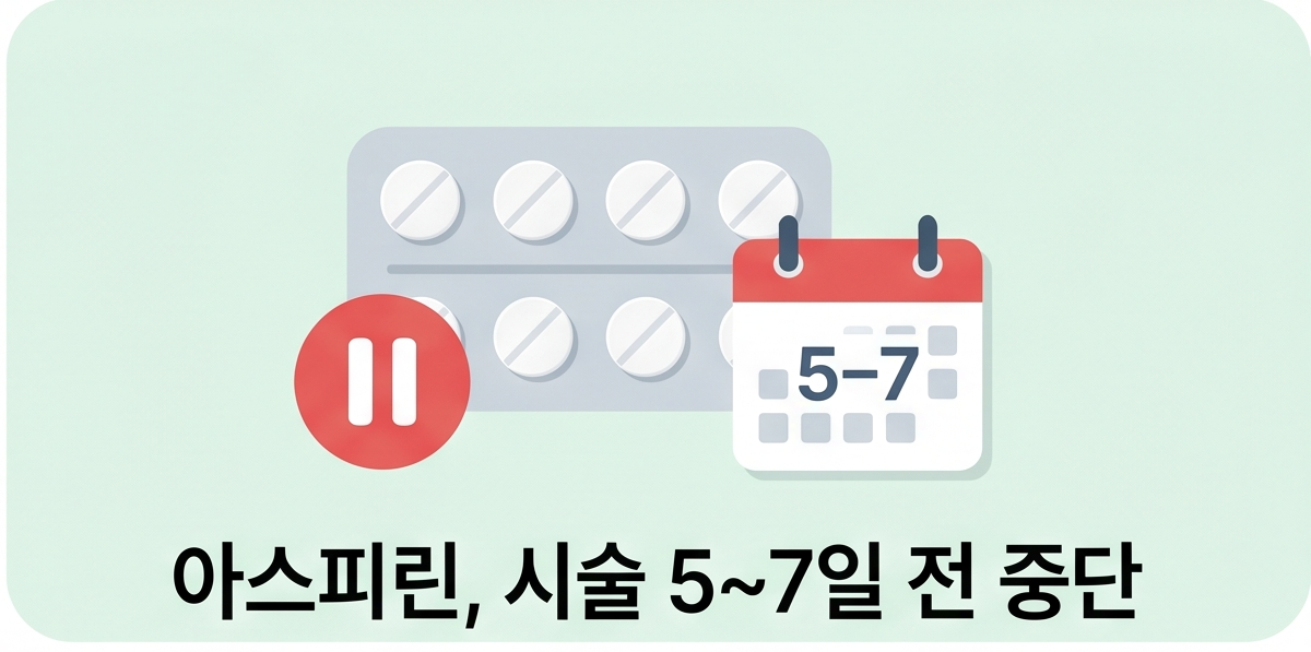 아스피린&middot;항혈소판제 &mdash; 언제, 어떻게 중단할까