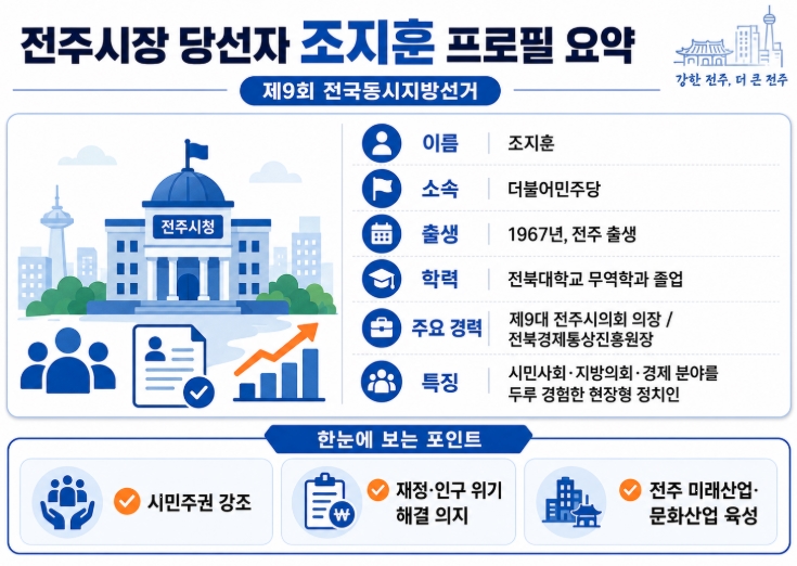 조지훈 전주시장 당선자 프로필·공약 총정리