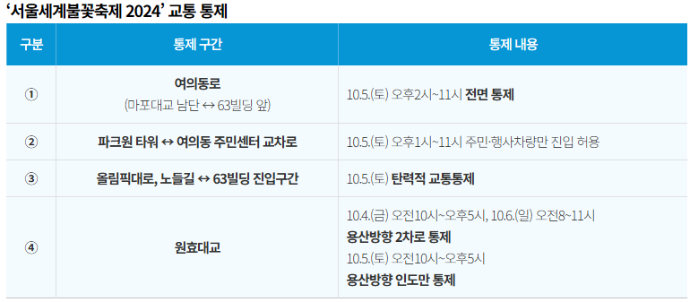 서울세계불꽃축제 2024’ 교통 통제