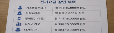 전기요금 감면 신청 시 주의사항