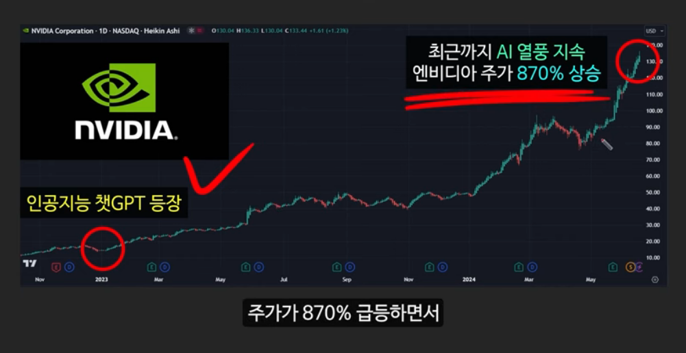 엔비디아 지원을 받는 에이더 코인 (AIDER): 100만배 폭등할 AI 코인 시장의 새로운 강자