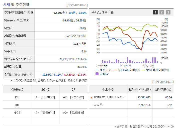 동화기업_기업개요