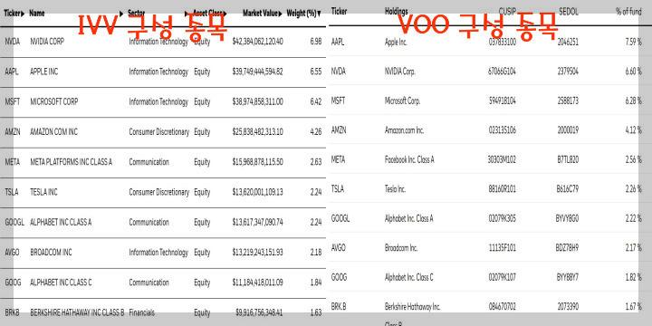 IVV VOO 비교 3. 구조적 차이