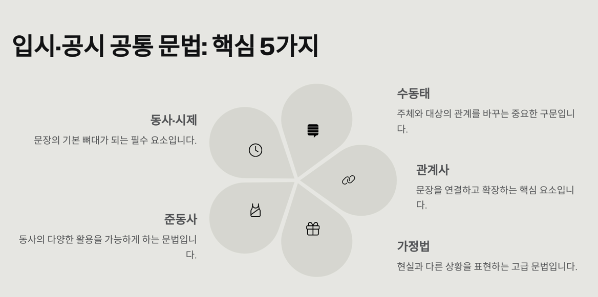 핵심 공통