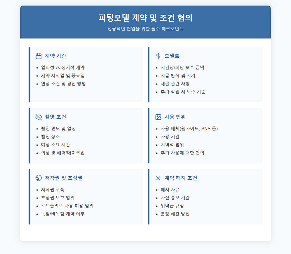 피팅모델 계약 및 조건 협의: 모델료, 저작권, 사용범위 설정