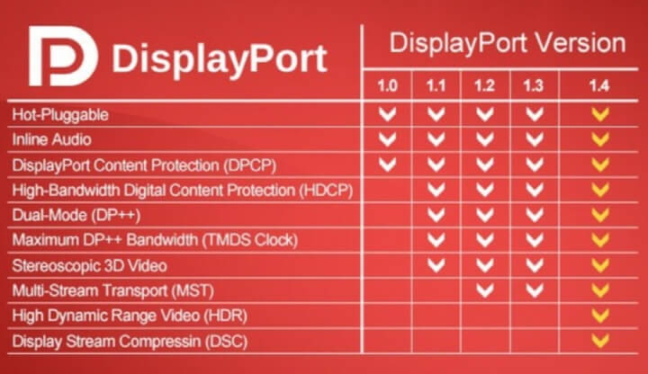 dp 포트 호환표 dp 포트 호환표