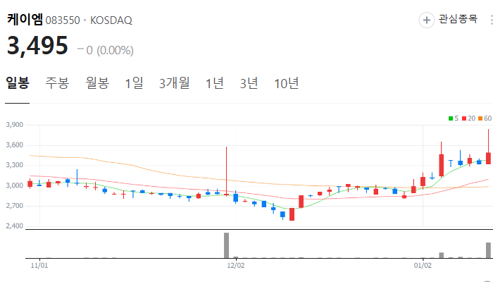 공기청정기 관련주 대장주 테마주 주식 TOP7