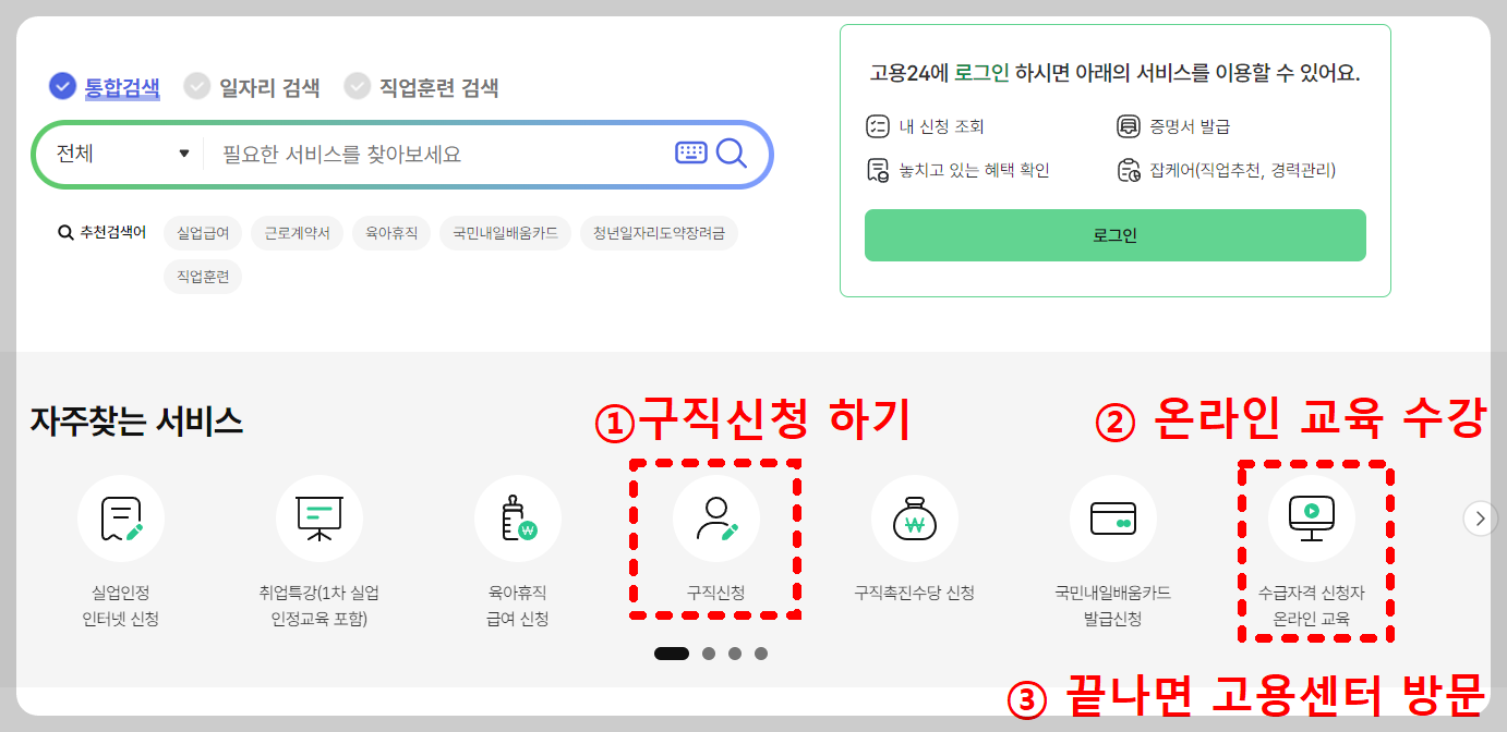 구직신청→온라인교육수강→고용센터방문 안내 이미지