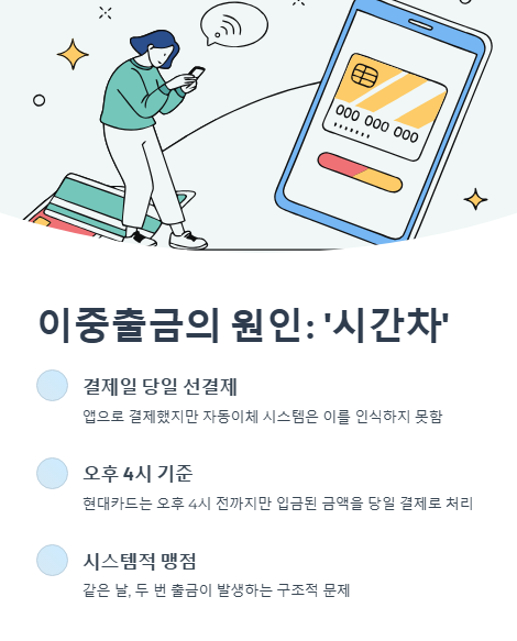 이중출금의 원인 시간차