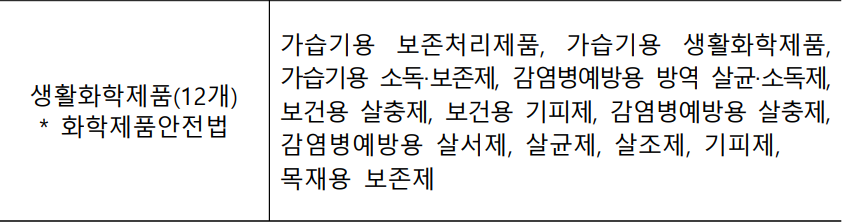 생활화학제품