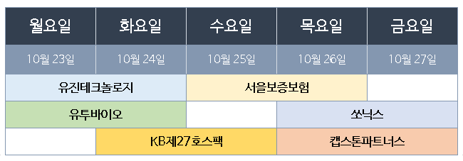 10월 넷째주 공모주 청약