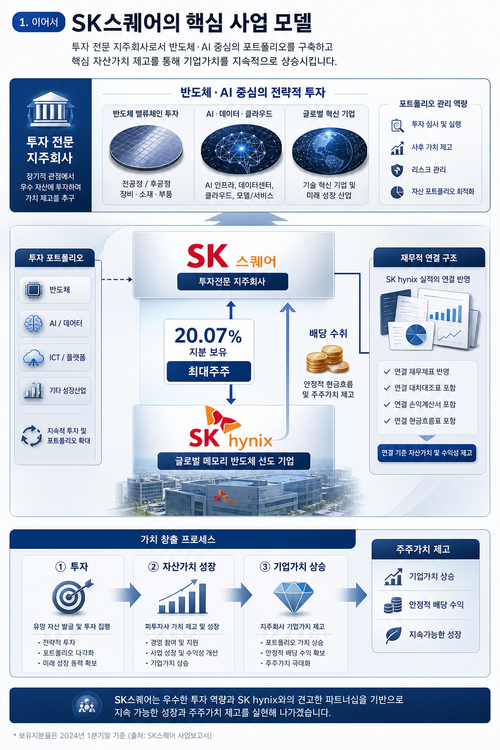 SK스퀘어
