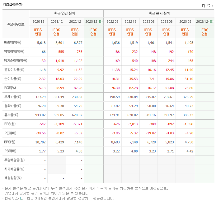일동제약_실적자료