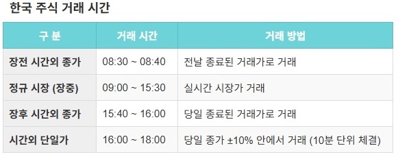 한국 주식 거래 시간