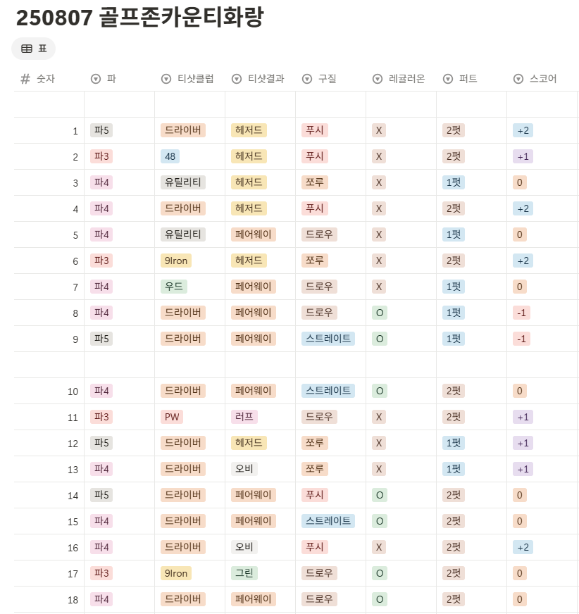 골프존카운티 화랑 원낭자-원화랑 코스 사진 및 공략 지점