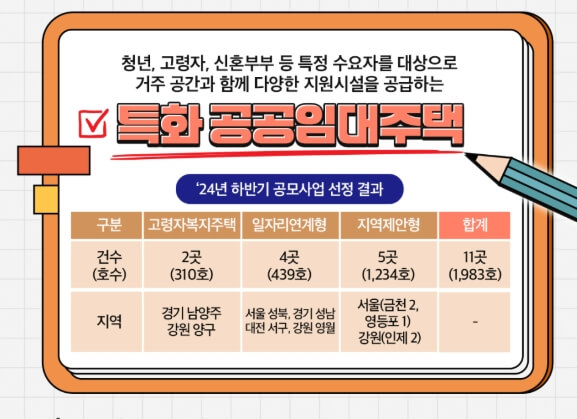 특화-공공임대주택-공모결과