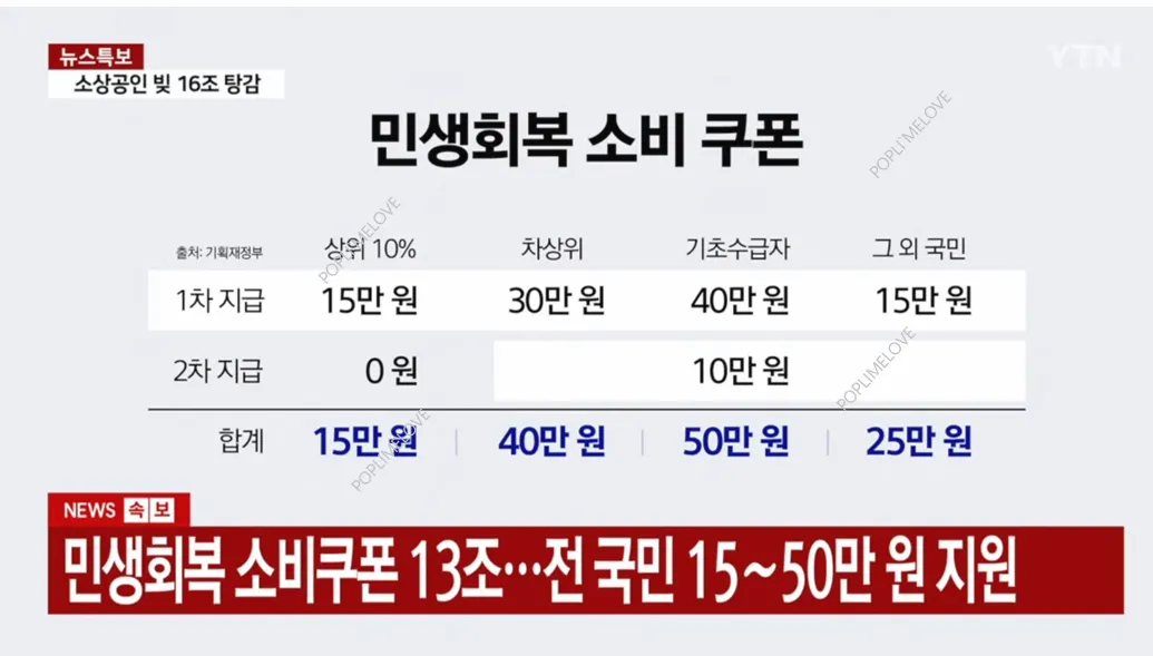2차지급까지