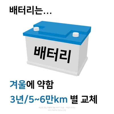 배터리는-겨울에-약하며-3년이나-5~6만-km-별-교체해야-한다