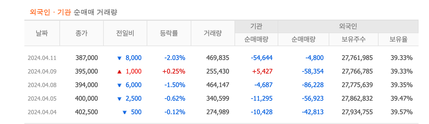 낙폭과대주
