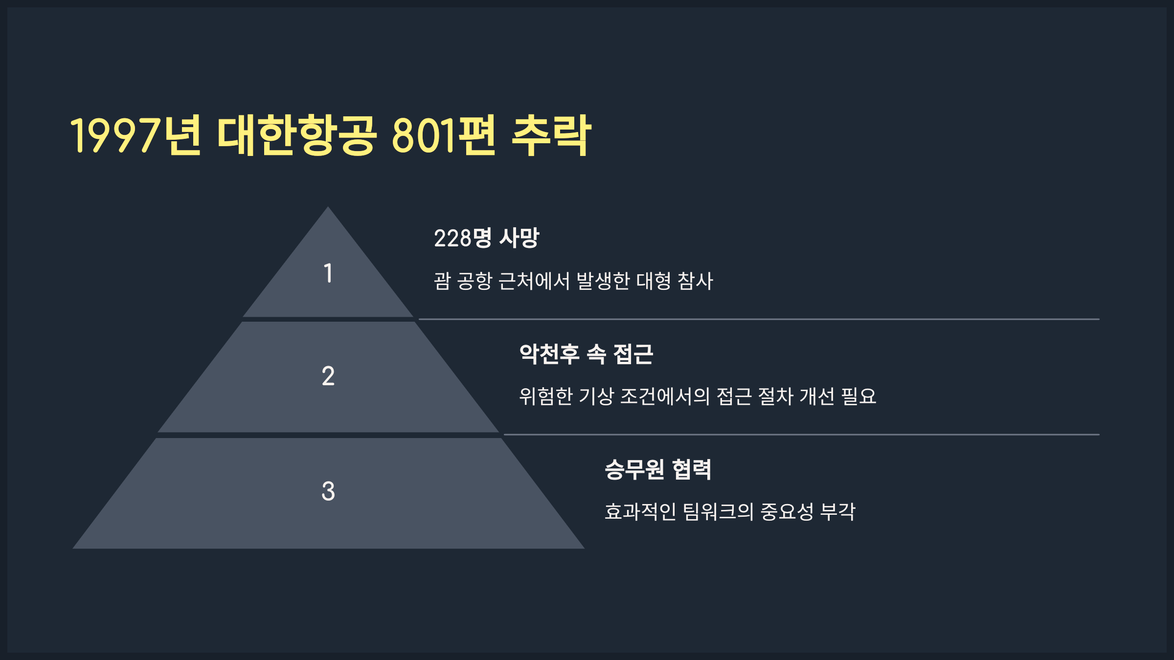 1997년 대한항공 801편 추락