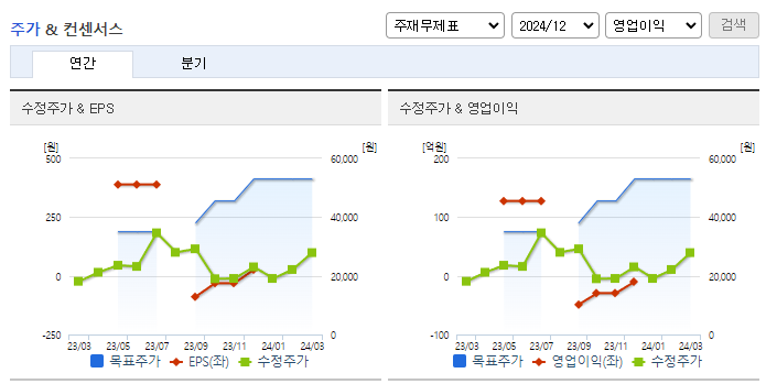 오스코텍_컨센서스