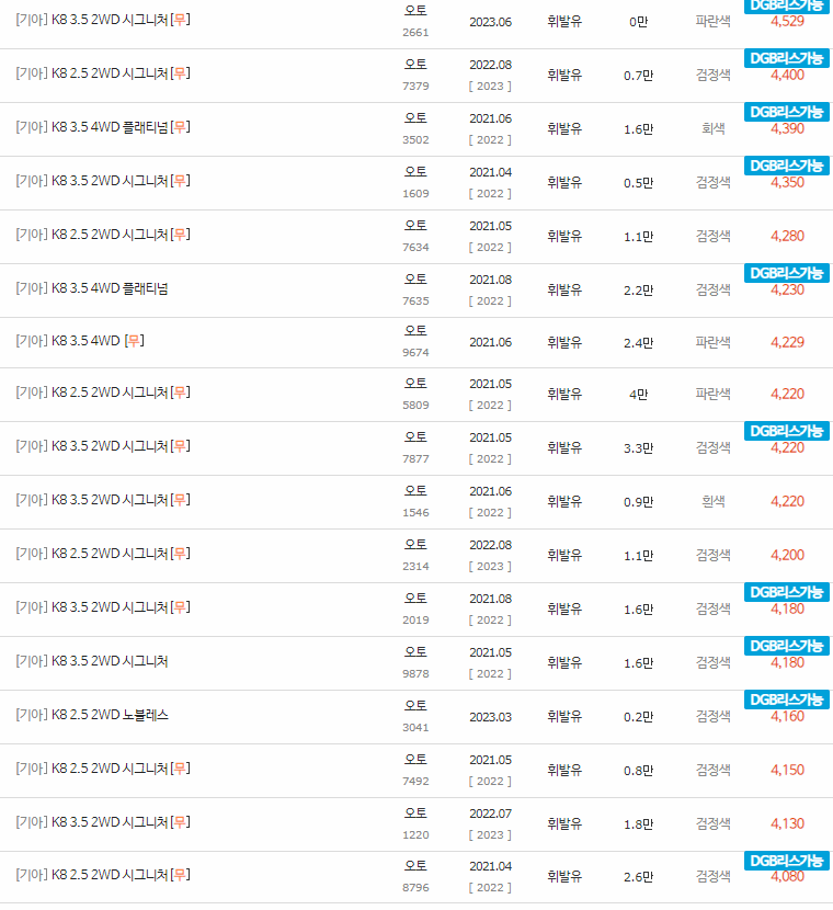 2021~2023년식 K8 중고차 시세