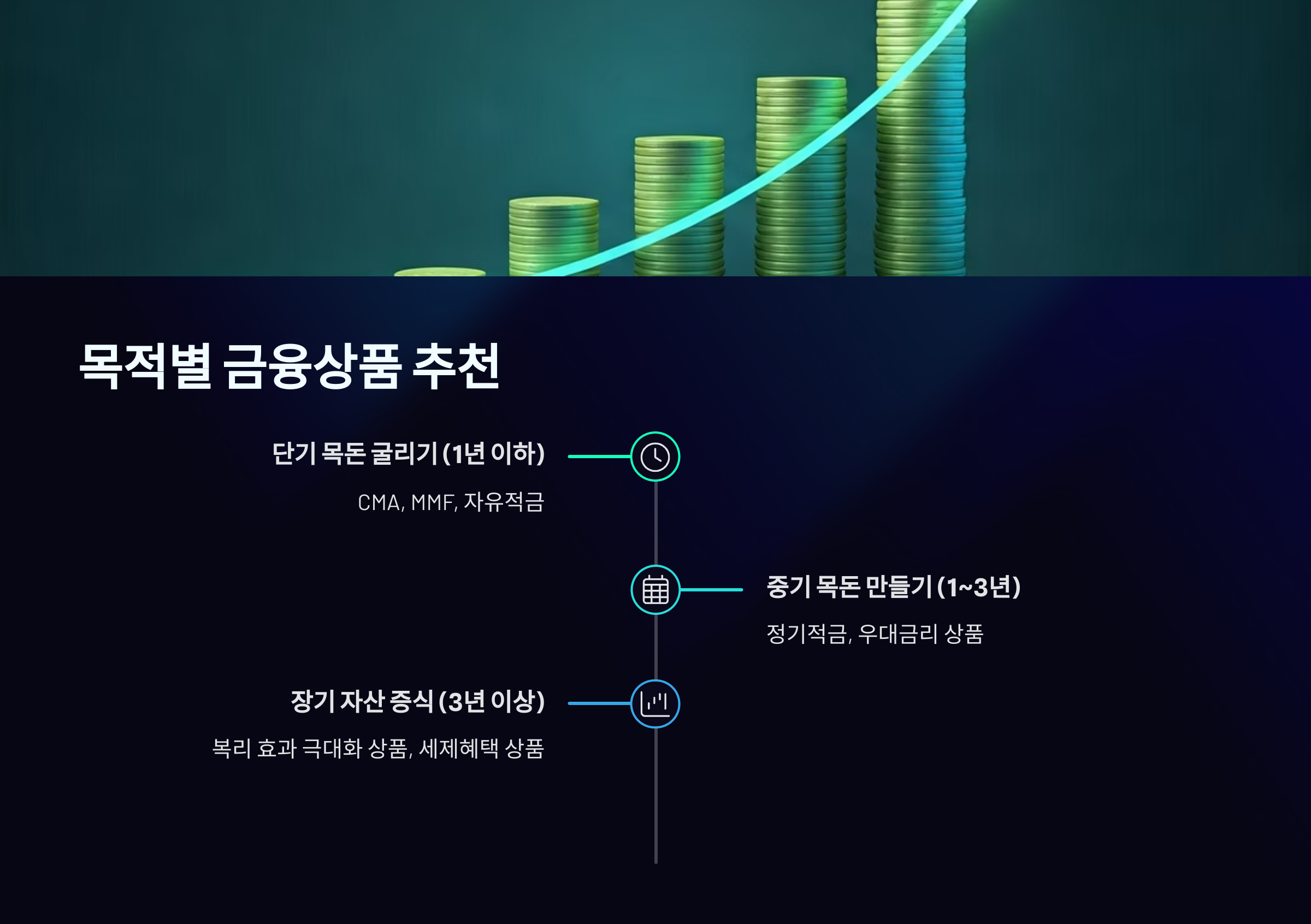 목적별 금융상품 추천